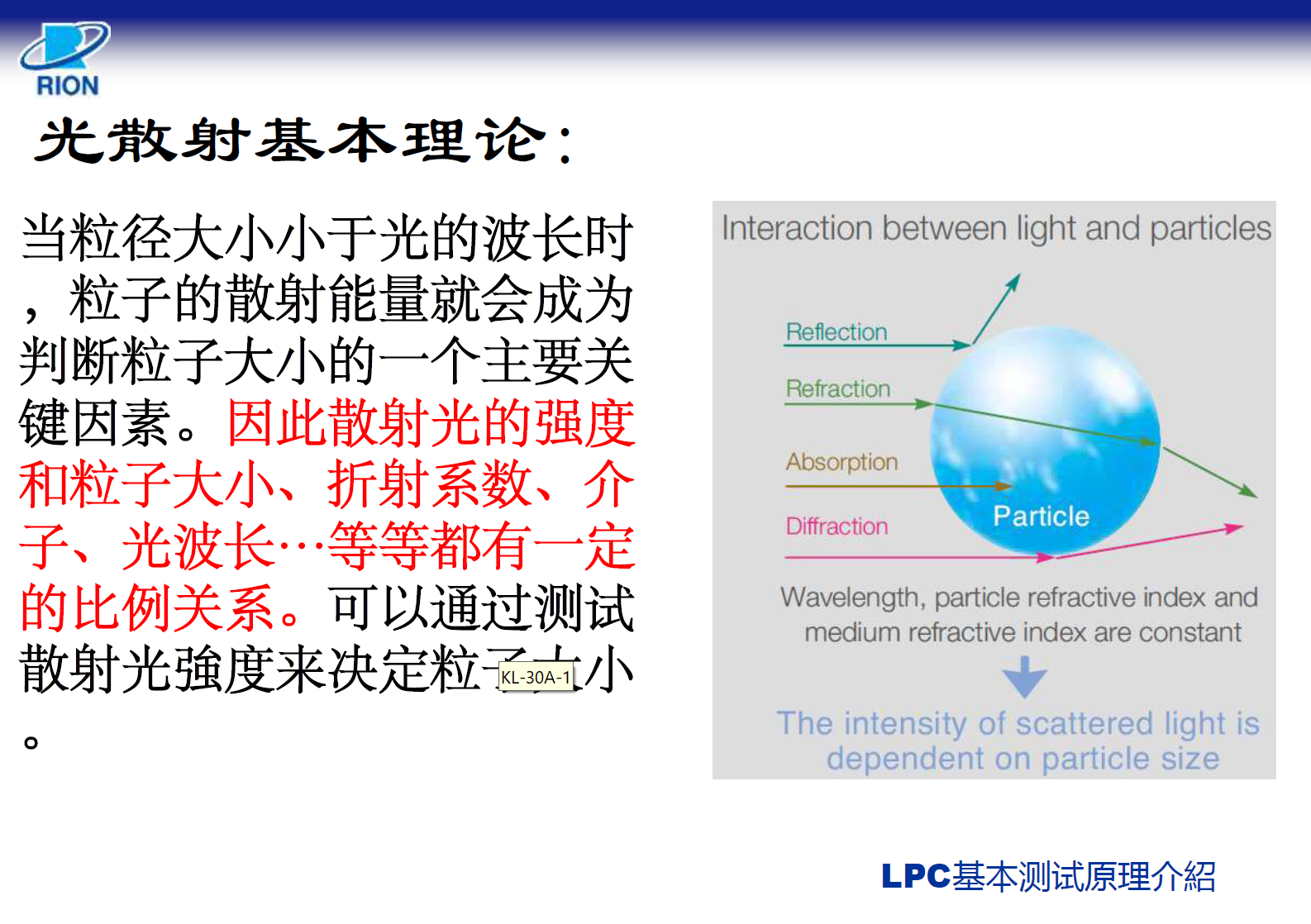 日本RION空气微粒子计数器 KA-05
