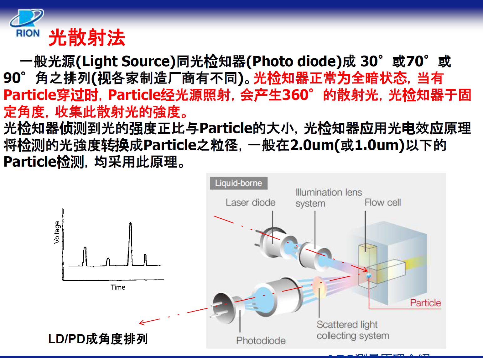 日本RION空气微粒子计数器 KA-05
