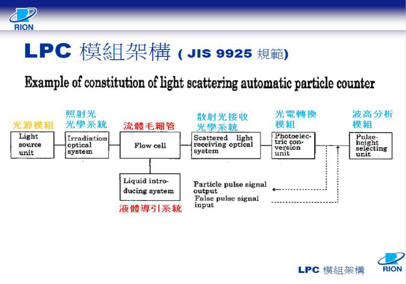 日本RION空气微粒子计数器 KA-05