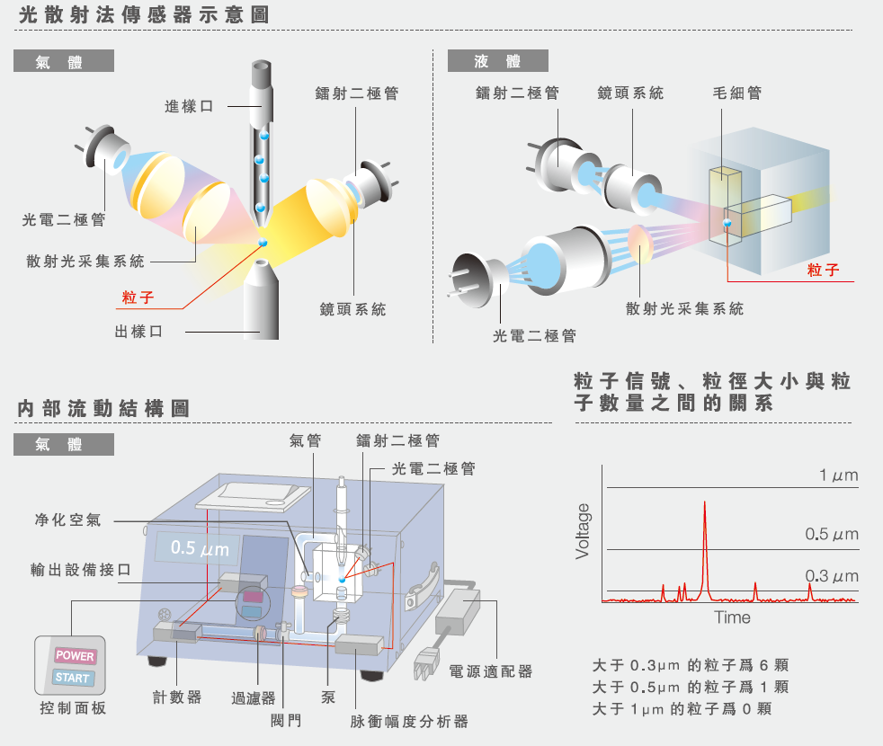 日本RION空气微粒子计数器 KA-05