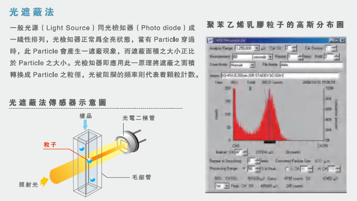 日本RION空气微粒子计数器 KA-05